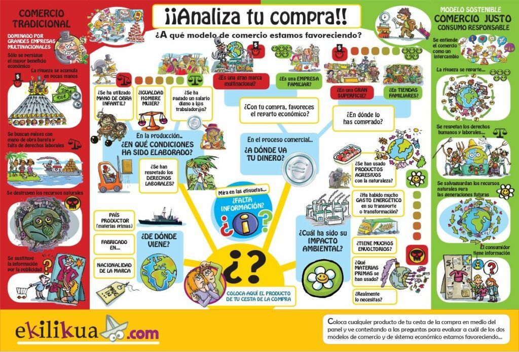 TALLER Ekilikua para celebrar el día del comercio justo