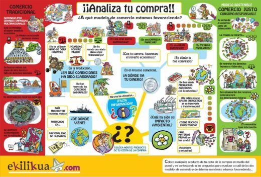 TALLER Ekilikua para celebrar el día del comercio justo