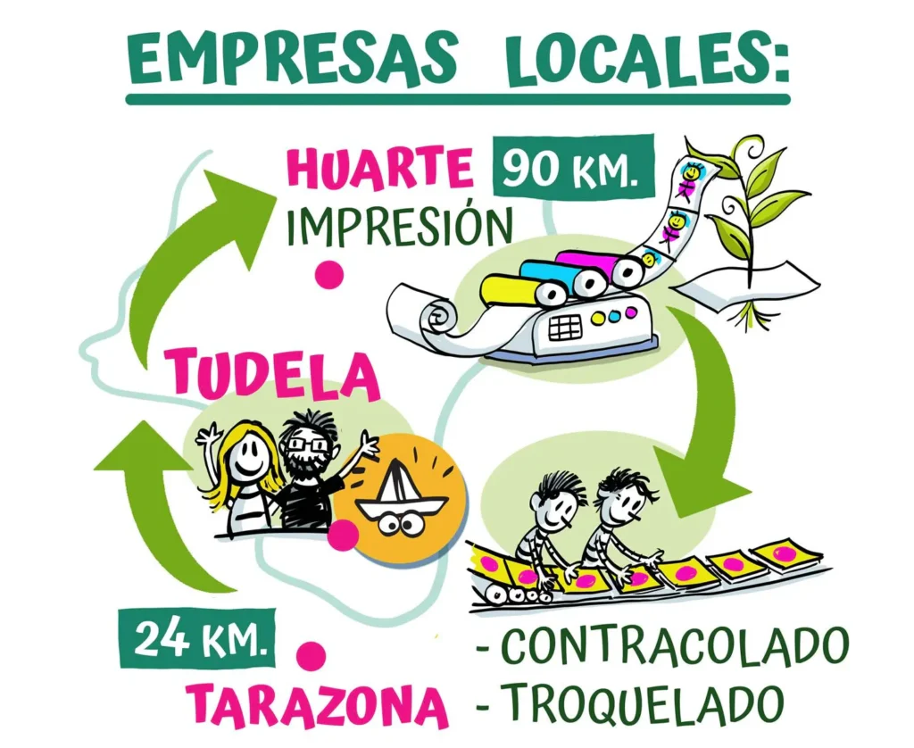 made in local 2